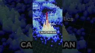 I made a 3D map of news content. Look at these trends in election reporting 
