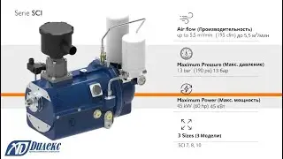 Винтовые блоки TERMOMECCANICA SCA, ITA, SCI