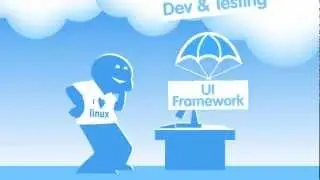 Salesforce.com  ¿Qué es Force.com?