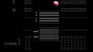 Что срезает потенциал стратегии? Забирай под видео таблицу для бэктеста #трейдинг #биткоин #btc