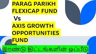 Parag Parikh Flexi Cap Fund Vs Axis Growth Opportunities Fund | Which is less Risky ?