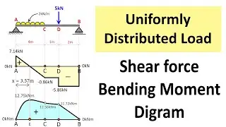 Uniformly Distributed Load (UDL): Shear Force and Bending Moment Diagram [SFD BMD Problem 4]