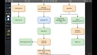 97  Breakdown of a Mindmap