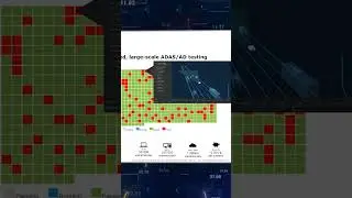 AVL Scenario Simulator #adas #autonomoussystems