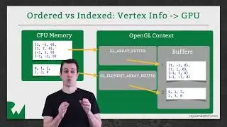 Shaders and the Graphics Pipeline -  Beginning OpenGL ES and GLKit - raywenderlich.com