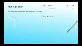 The Accounting Cycle