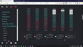 Javascript Component Frameworks - An Intro to React and Vue (2020)