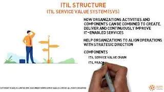 ITIL - Information Technology Infrastructure Library