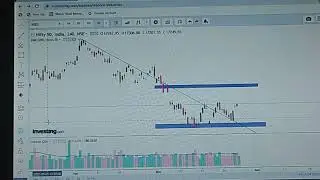 Nifty important level for trade on 30th May ! strong Resistance and support!
