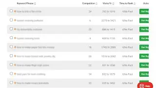 Low-Competition Niche Research