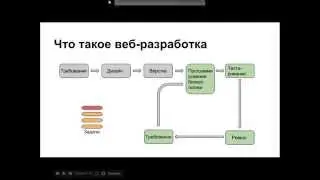 1. Вводная лекция, знакомство с HTML