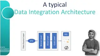 Walkthrough of a typical Data Integration Architecture | 