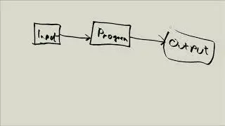 Linux Tutorial Series - 52 - Standard input and output streams