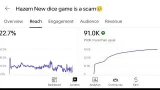How Much YouTube Pays You For : 1,000 Views In 2025