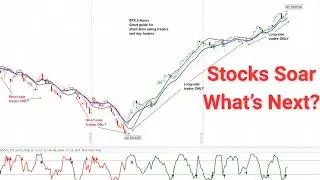 US Stock Market - S&P 500 SPX Price Projections & Cycle Timing