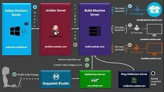 Cloudhub continuous integration with Jenkins