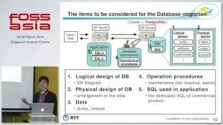 Migration from Oracle to PostgreSQL - The problems and the solutions -  FOSSASIA Summit 2016
