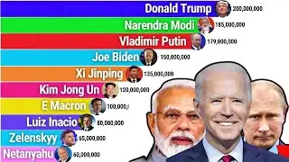 Most Popular World Leaders by Google Searches 2014 - 2024