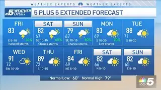NBC 5 Forecast: More storm chances for the weekend, but not a washout | NBC DFW