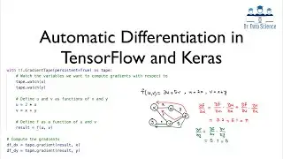 Automatic Differentiation for ABSOLUTE beginners: 