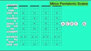 Unlocking Minor Pentatonic Scales for the Guitar
