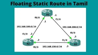 CCNA 200-301 :: Floating Static Route in Tamil