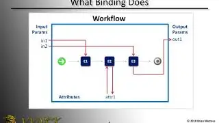 Modifying Input Parameters