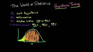 HYPOTHESIS TESTING - THE BASICS | StatsGuru