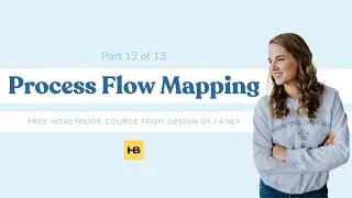 How to Use Honeybook | Integrations + Process Flow Mapping
