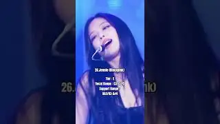 Ranking Big 3 Girls Group In Vocal 2024 part 2#kpop#shorts#shorts #kpopfyp