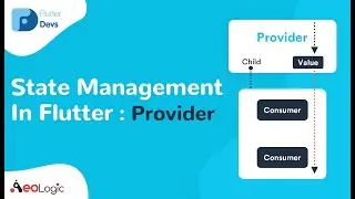 Flutter tutorials - state management with provider package