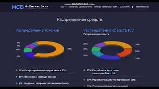 My crypto Bank обзор преокта