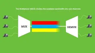 Frequency Divison Multiplexing