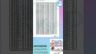 اي ڊي سي پارٽ 1 (ADC/B.Com.I)  سال 2022 جو رزلٽ جاري.BCom Part One #reel#salu#adc#part1#partu