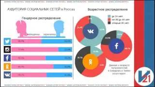 Первые шаги. С чего начать?