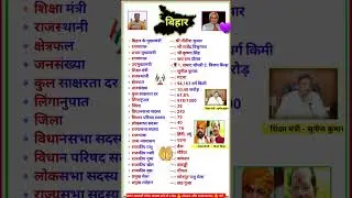 gk gk most important questions and answers #bihar gk#khansir khan#airforce#agnivir#uppolice#bihar