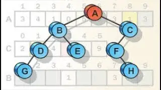 Алгоритмы и структуры данных. Ternary search tree [javascript]