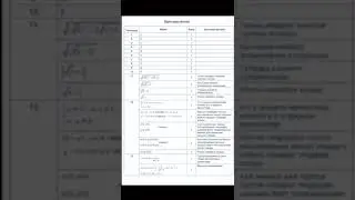 Гос экзамен 9 сынып 1 нұсқа