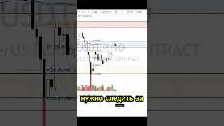 БИТКОИН: КРАТКОСРОЧНЫЙ ОБЗОР