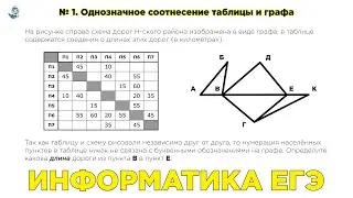 Информатика ЕГЭ. Однозначное соотнесение таблицы и графа