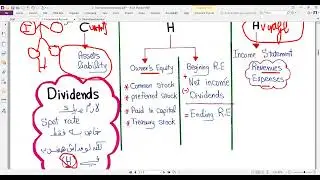 3- International Accounting- Translation of financial statements (Current Method)