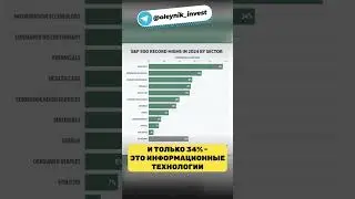 Топ-1 сектор в США по новым максимумам 