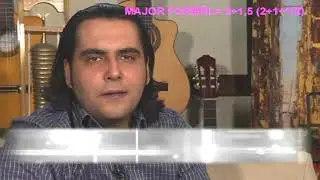 Gitar Chord Gitar Eğitim Dersleri