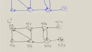 Strongly Connected Components
