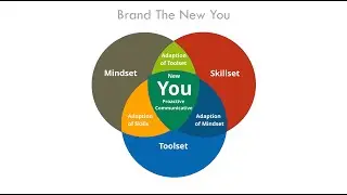 Brand The New You - part3 (Dr. Babila Tachu)