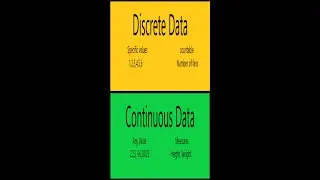 Understanding the basics of discrete and continuous data | Discrete vs Continuous data