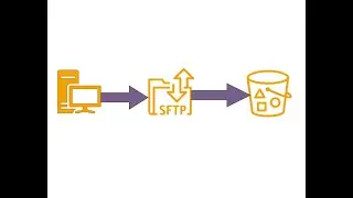 Step to set up SFTP to upload files to S3|AWS Transfer family|Fully Managed SFTP Service