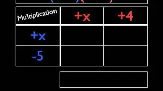 Multiplying a binomial times a binomial
