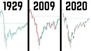 V Shaped Recovery or Bear Market Rally | Let's Look at History...