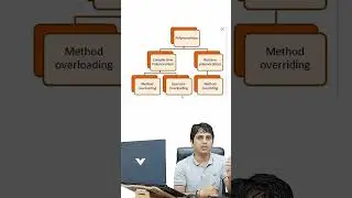 Interview Question #70 Compile Time Polymorphism vs Run Time Polymorphism